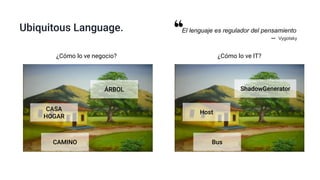 Ubiquitous Language.
CASA
HOGAR
ÁRBOL
CAMINO
Host
ShadowGenerator
Bus
¿Cómo lo ve negocio? ¿Cómo lo ve IT?
El lenguaje es regulador del pensamiento
-- Vygotsky
 