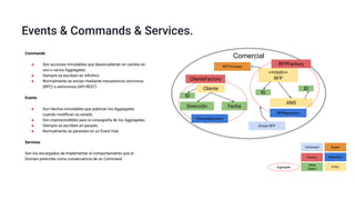 Comercial
Cliente
<<root>>
RFP
FechaDirección
Events & Commands & Services.
ANS
ID
ID
ID
Commands
● Son acciones inmutables que desencadenan un cambio en
uno o varios Aggregates.
● Siempre se escriben en inﬁnitivo
● Normalmente se envían mediante mecanismos sincronos
(RPC) o asíncronos (API REST)
Events
● Son hechos inmutables que publican los Aggregates
cuando modiﬁcan su estado.
● Son imprescindibles para la coreografía de los Aggregates.
● Siempre se escriben en pasado.
● Normalmente se persisten en un Event Hub.
Services
Son los encargados de implementar el comportamiento que el
Domain prescribe como consecuencia de un Command.
ClienteFactory
RFPFactory
ClienteRepository
RFPRepository
EventCommand
Enviar RFP
RFP Enviado
RepositoryFactory
Aggregate
Value
Object
Entity
 