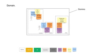 Domain.
Dominio
 