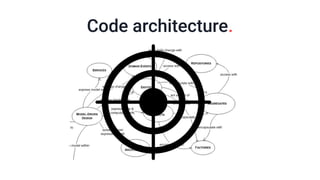 Code architecture.
 