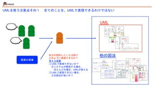 UMLを使う注意点その１ 全てのことを、UMLで表現できるわけではない
現実の事象
UML
他の図法自分が認知したことは図で
どのように表現できるか？
考える順番
①UMLで表現できないか？
※システムが関係する場合、
ほとんどの場合、UMLが使える
②UMLで表現できない場合、
どの図法が良いか？
 