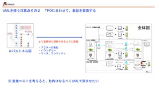 ロバストネス図
※ 変換コストを考えると、社内はなるべくUMLで済ませたい
より直感的に理解できるように変換
・アクターの表記
・バウンダリー
・データ、エンティティ
UMLを使う注意点その２ TPOに合わせて、表記を変換する
 