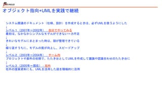 オブジェクト指向+UMLを実践で継続
システム関連のドキュメント（仕様、設計）を作成するときは、必ずUMLを使うようにした
↓
レベル１（2001年〜2002年）：自分でやってみる
最初は、なかなかシンプルなモデルができない＝力不足
↓
きれいなモデルにまとまった時は、頭が整理できている
↓
繰り返すうちに、モデルの質が向上し、スピードアップ
↓
レベル２（2003年〜2004年）：チーム内
プロジェクトや案件の初期で、たたき台としてUMLを作成して議論や認識合わせのたたき台に
↓
レベル３（2005年〜現在）：社外
社外の提案資料にも、UMLを活用した図を積極的に活用
 
