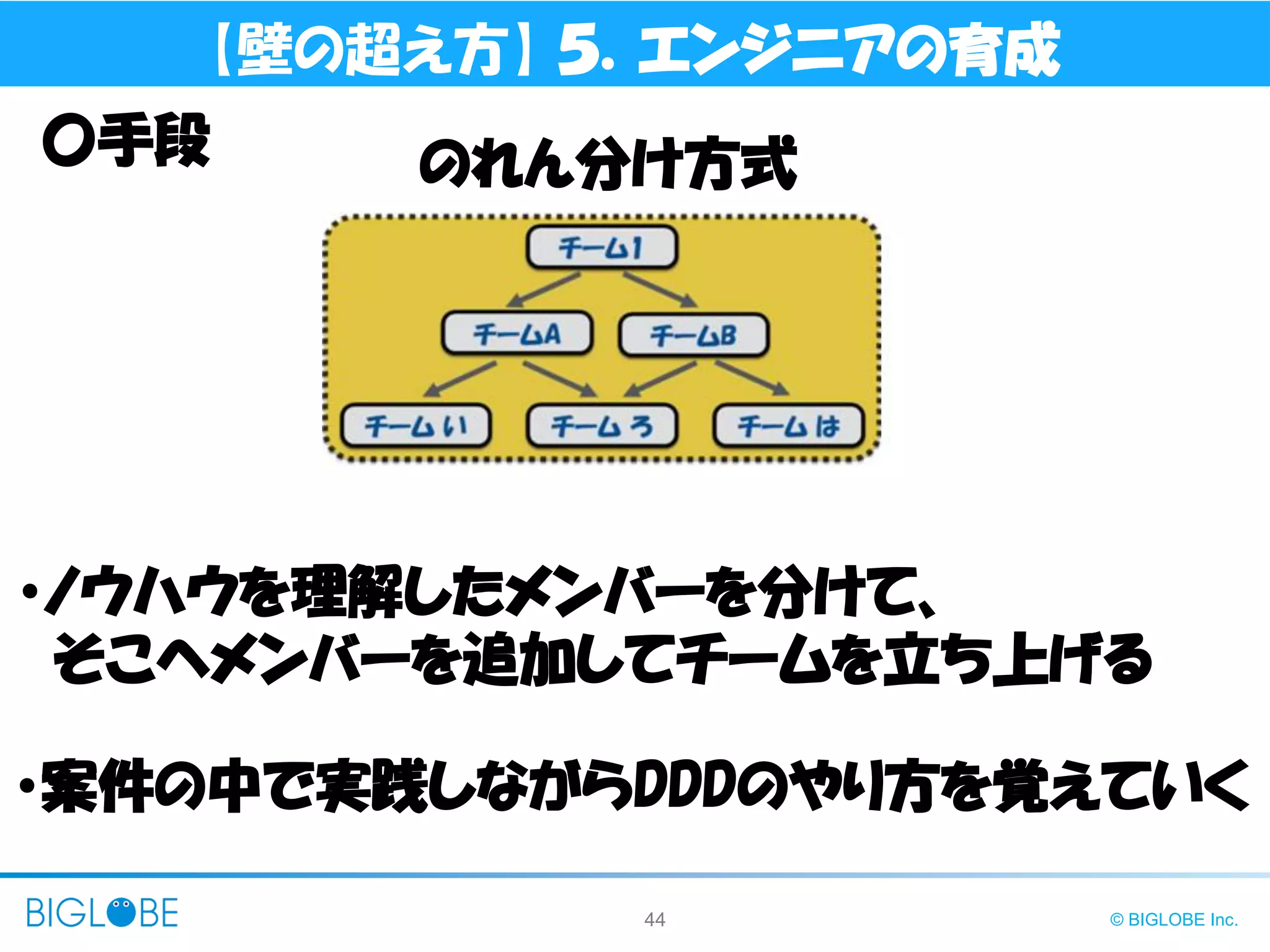 44 © BIGLOBE Inc.
【壁の超え方】 ５．エンジニアの育成
のれん分け方式〇手段
・ノウハウを理解したメンバーを分けて、
そこへメンバーを追加してチームを立ち上げる
・案件の中で実践しながらDDDのやり方を覚えていく
 
