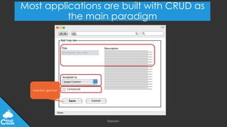 @jeppec
Most applications are built with CRUD as
the main paradigm
Intention gets lost
 