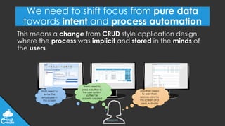 @jeppec
We need to shift focus from pure data
towards intent and process automation
This means a change from CRUD style application design,
where the process was implicit and stored in the minds of
the users
First I need to
enter the
employee in
this screen
Then I need to
press a button in
the user system
so they’re
properly created
And the I need
to add their
access card to
this screen and
press Activate
 
