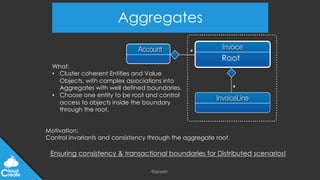 @jeppec
Aggregates
Invoice
InvoiceLine
*
Account *
What:
• Cluster coherent Entities and Value
Objects, with complex associations into
Aggregates with well defined boundaries.
• Choose one entity to be root and control
access to objects inside the boundary
through the root.
Motivation:
Control invariants and consistency through the aggregate root.
Ensuring consistency & transactional boundaries for Distributed scenarios!
Root
*
*
 