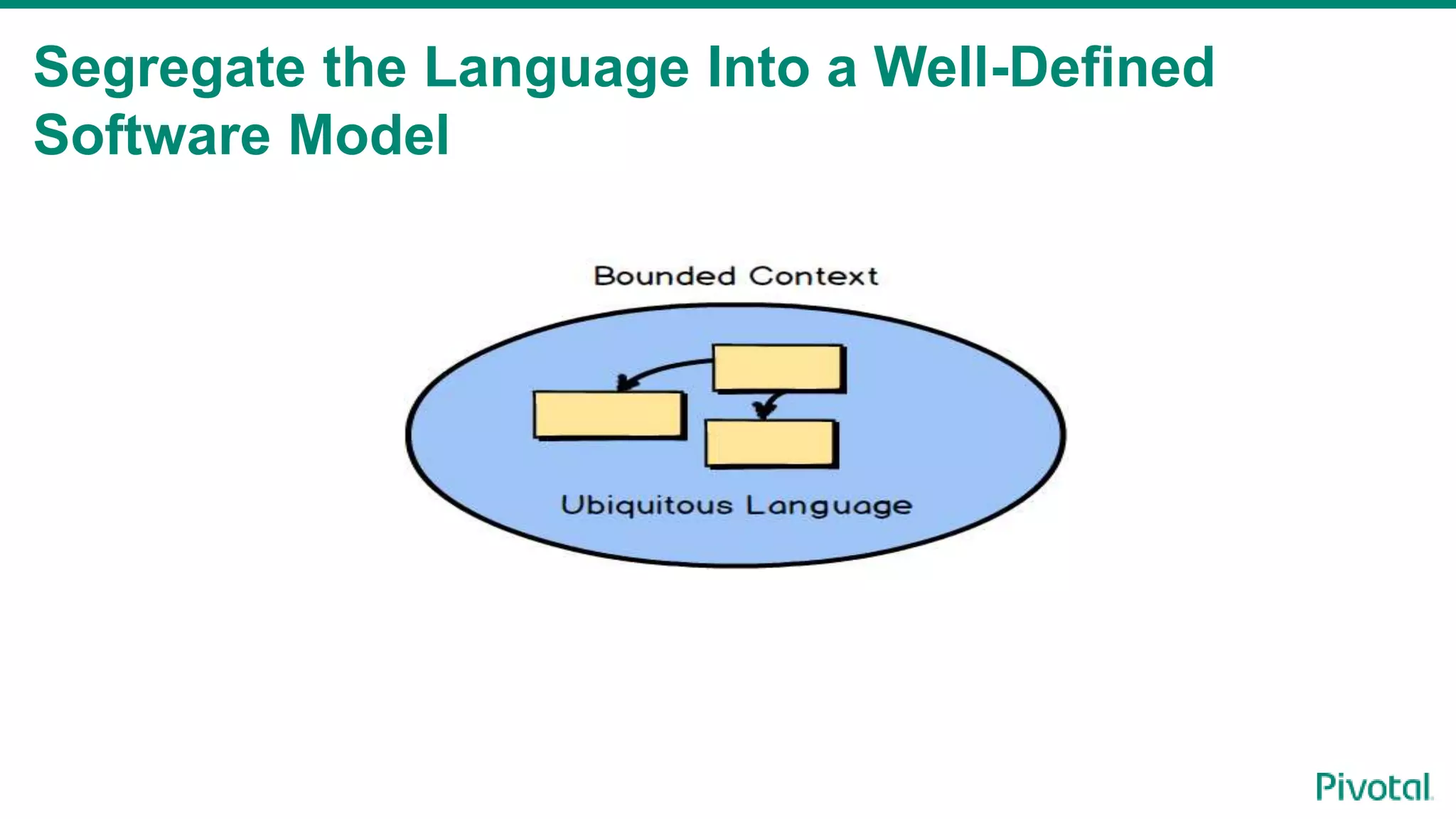 Segregate the Language Into a Well-Defined
Software Model
 