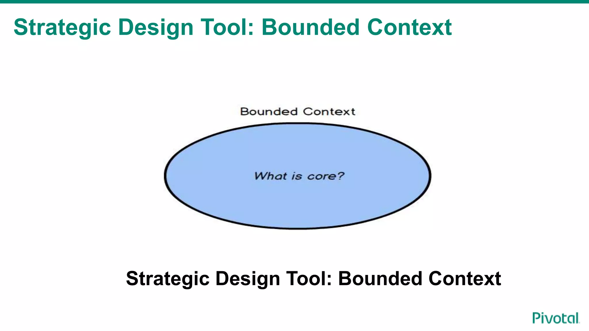Strategic Design Tool: Bounded Context
Strategic Design Tool: Bounded Context
 