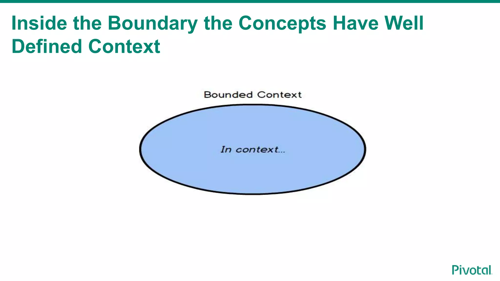Inside the Boundary the Concepts Have Well
Defined Context
 