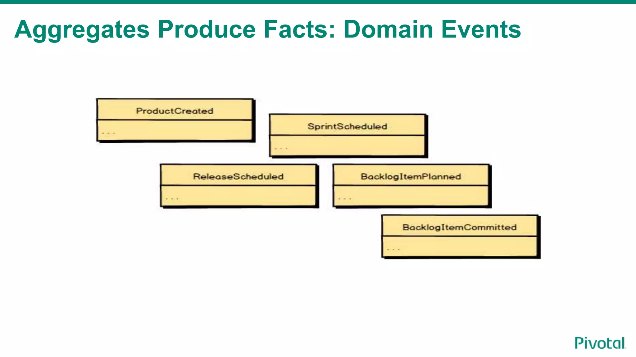 Aggregates Produce Facts: Domain Events
 