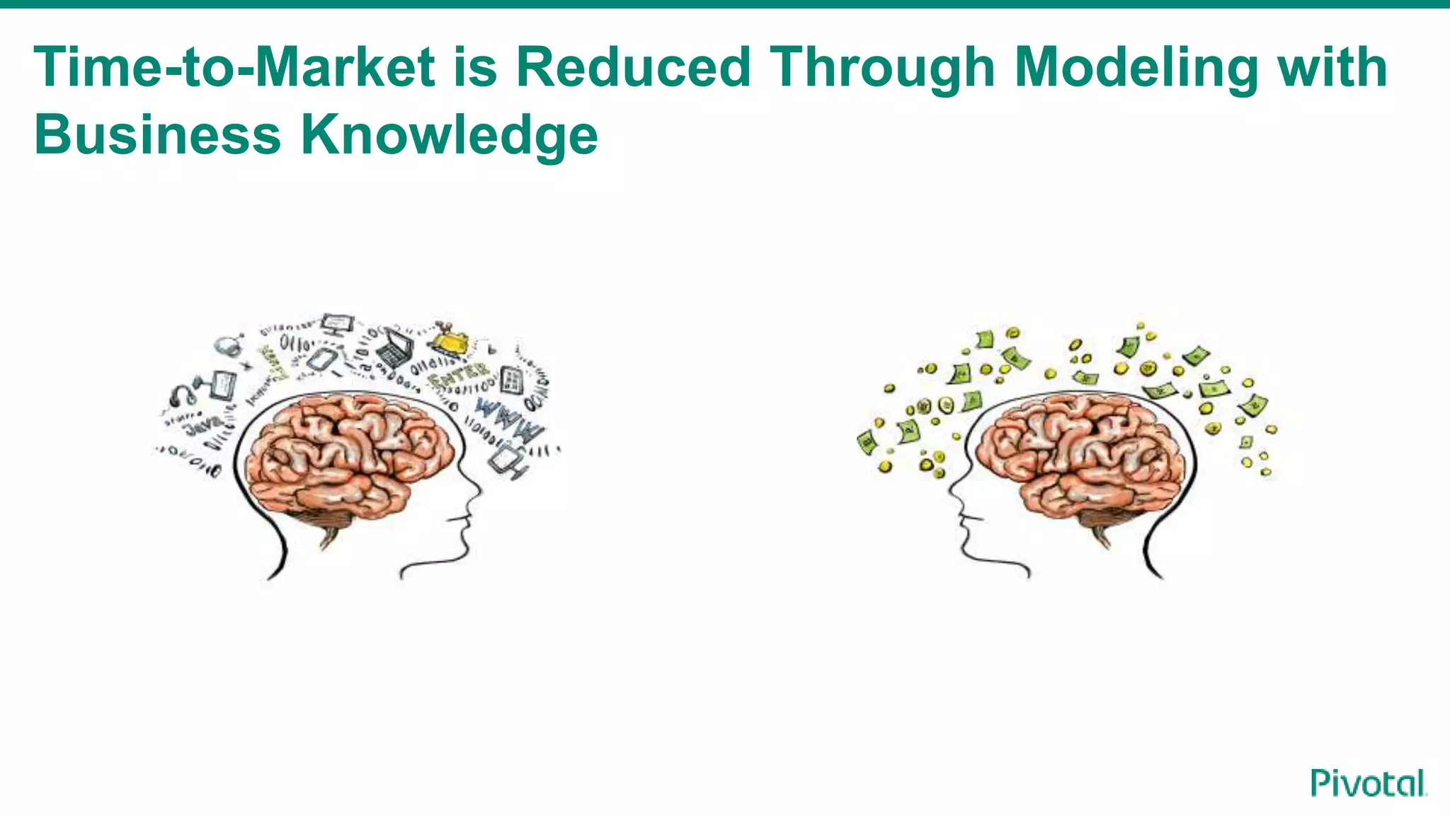 Time-to-Market is Reduced Through Modeling with
Business Knowledge
 