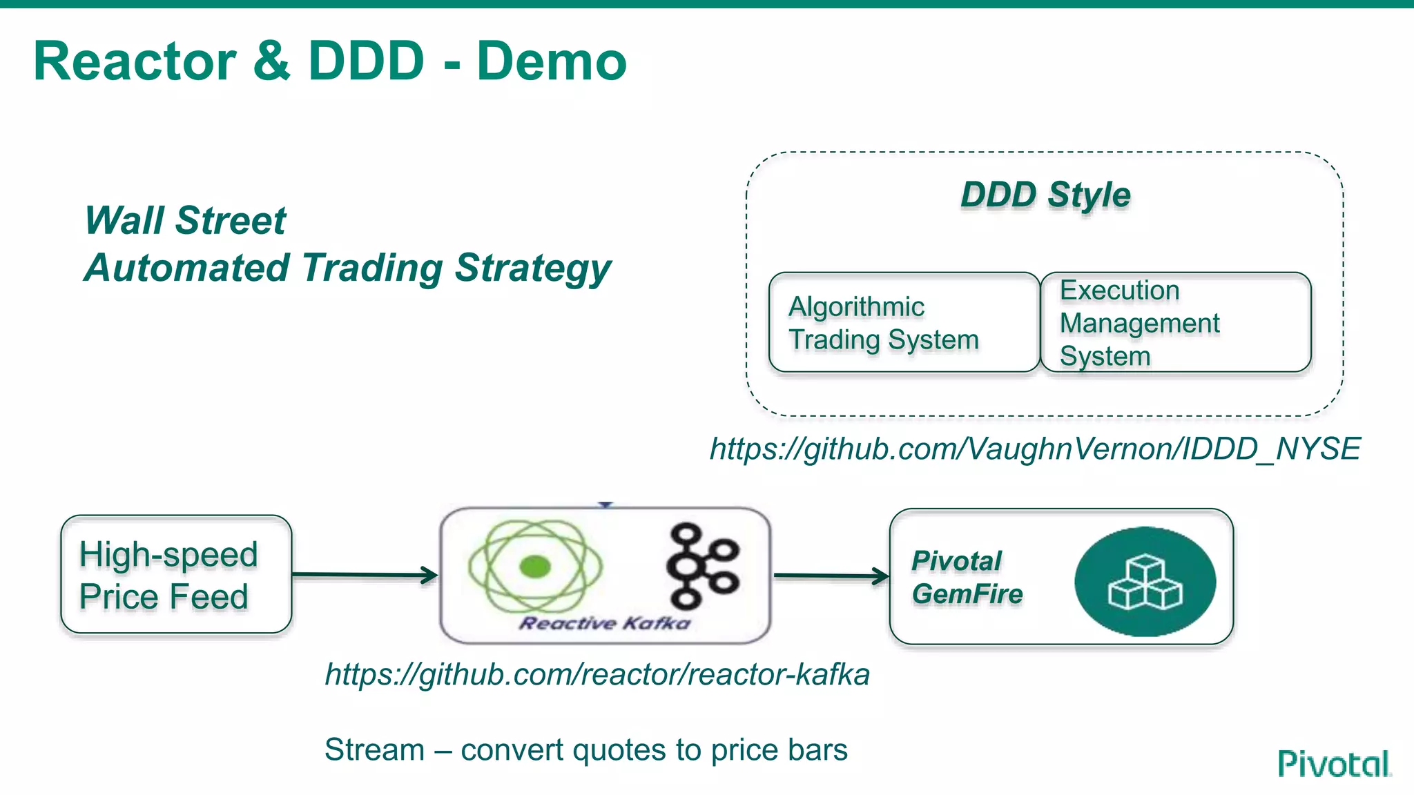 Reactor & DDD - Demo
High-speed
Price Feed
Pivotal
GemFire
Execution
Management
System
Algorithmic
Trading System
DDD Style
https://github.com/reactor/reactor-kafka
Stream – convert quotes to price bars
Wall Street
Automated Trading Strategy
https://github.com/VaughnVernon/IDDD_NYSE
 