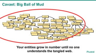 Cavaet: Big Ball of Mud
Your entities grow in number until no one
understands the tangled web.
 