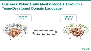 Business Value: Unify Mental Models Through a
Team-Developed Domain Language
??????
 