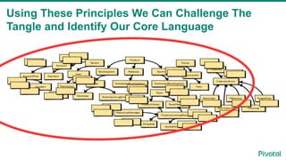 Using These Principles We Can Challenge The
Tangle and Identify Our Core Language
 