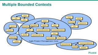 Multiple Bounded Contexts
 