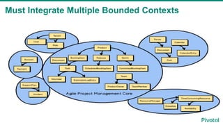 Must Integrate Multiple Bounded Contexts
 