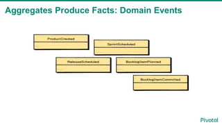 Aggregates Produce Facts: Domain Events
 