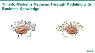 Time-to-Market is Reduced Through Modeling with
Business Knowledge
 