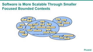 Software is More Scalable Through Smaller
Focused Bounded Contexts
 