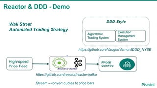 Reactor & DDD - Demo
High-speed
Price Feed
Pivotal
GemFire
Execution
Management
System
Algorithmic
Trading System
DDD Style
https://github.com/reactor/reactor-kafka
Stream – convert quotes to price bars
Wall Street
Automated Trading Strategy
https://github.com/VaughnVernon/IDDD_NYSE
 