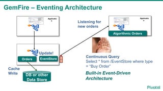 GemFire – Eventing Architecture
Applicatio
n
Applicatio
n
DB or other
Data Store
Orders
Update!
Continuous Query
Select * from /EventStore where type
= “Buy Order”
Cache
Write
Algorithmic Orders
EventStore
Listening for
new orders
Built-in Event-Driven
Architecture
 
