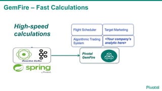 GemFire – Fast Calculations
High-speed
calculations
Algorithmic Trading
System
Pivotal
GemFire
Flight Scheduler Target Marketing
<Your company’s
analytic here>
 