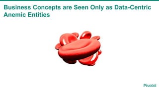 Business Concepts are Seen Only as Data-Centric
Anemic Entities
 