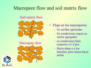 Macropore flow and soil matrix flow Flujo en los macroporos: En arcillas agrietadas  En condiciones sequía en suelos agregados en condiciones húm. (superior a C.Cpo) Hacia abajo o a los laterales, pero nunca hacia arriba Soil matrix flow Macropore flow 