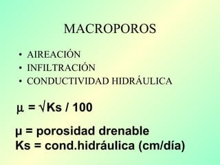 MACROPOROS AIREACIÓN INFILTRACIÓN CONDUCTIVIDAD HIDRÁULICA    =   Ks / 100 µ  = porosidad drenable Ks = cond.hidráulica (cm/día) 