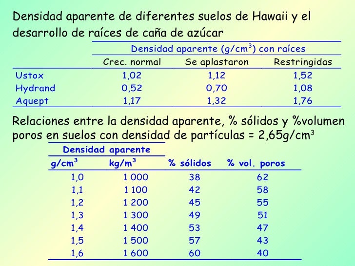Dddap Y Departiculas