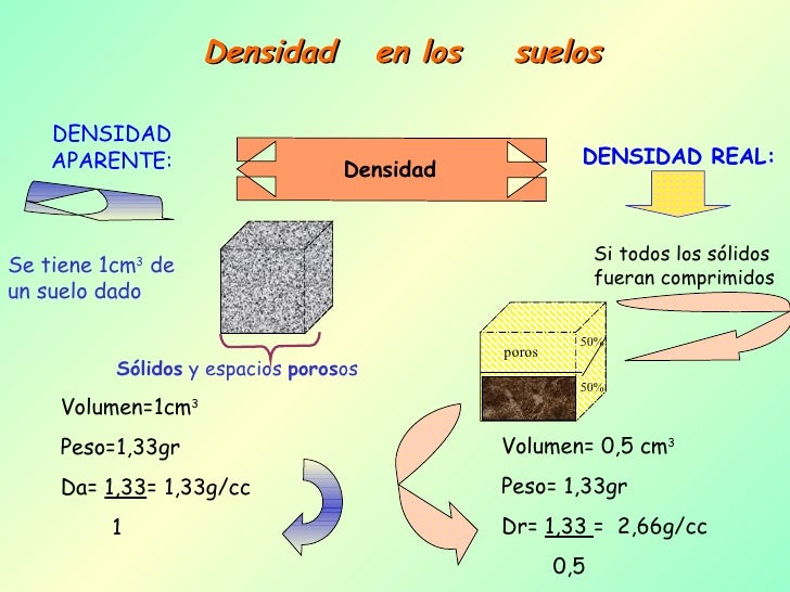 Densidad del etanol en g ml