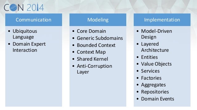 Ddd With Asp Net Mvc Steve Smith Falafelcon 2014 Ddd With Asp Net Mvc Steve Smith Falafelcon 2014
