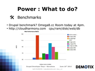 Power : What to do?
    @ Benchmarks
●
    Drupal benchmark? Omega8.cc Room today at 4pm.
●
    http://cloudharmony.com cpu/ram/disk/web/db




              Drupal Developer Days – Barcelona           June 16th 2012
                     ALEX McFADYEN | alex@demotix.com | @a_c_m
 
