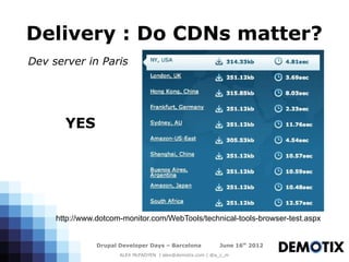 Delivery : Do CDNs matter?
Dev server in Paris




       YES




     http://www.dotcom-monitor.com/WebTools/technical-tools-browser-test.aspx


                Drupal Developer Days – Barcelona           June 16th 2012
                       ALEX McFADYEN | alex@demotix.com | @a_c_m
 