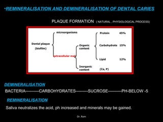 •REMINERALISATION AND DEMINERALISATION OF DENTAL CARIES
PLAQUE FORMATION ( NATURAL , PHYSIOLOGICAL PROCESS)
BACTERIA----------CARBOHYDRATES---------SUCROSE----------PH-BELOW -5
DEMINERALISATION
REMINERALISATION
Saliva neutralizes the acid, ph increased and minerals may be gained.
Dr. Ram
 