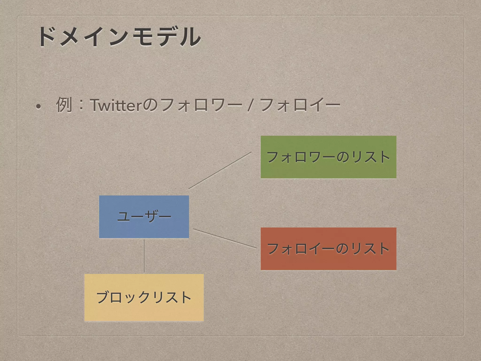 ドメインモデル
• 例：Twitterのフォロワー / フォロイー
ユーザー
フォロワーのリスト
フォロイーのリスト
ブロックリスト
 