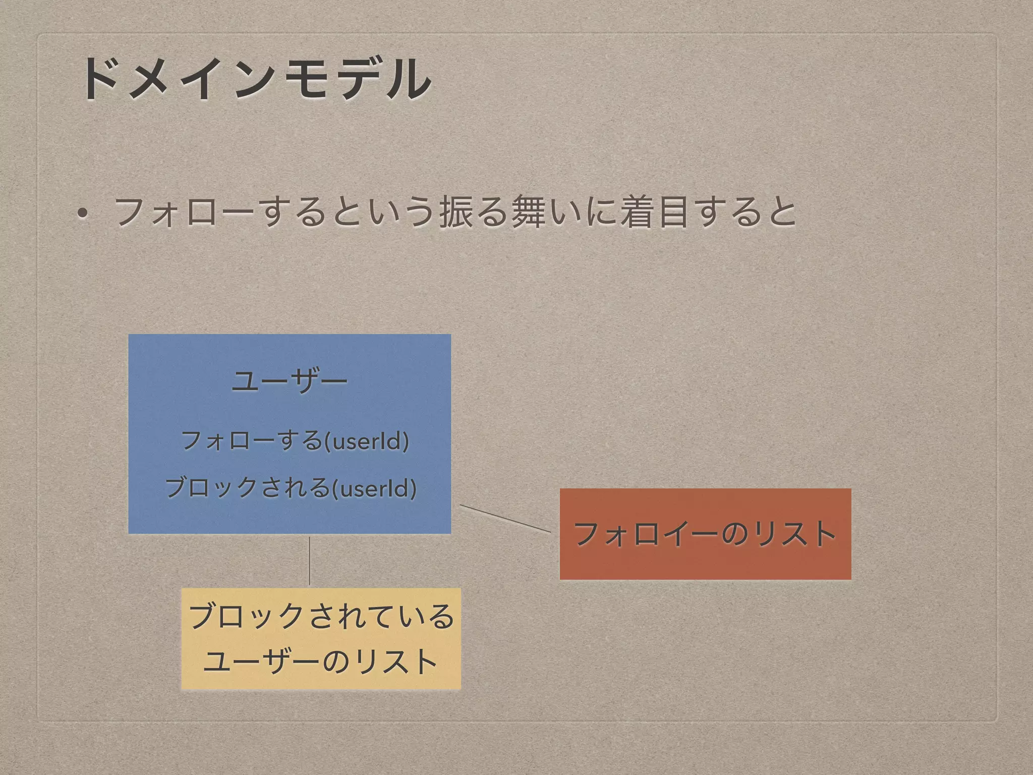 ドメインモデル
• フォローするという振る舞いに着目すると
ユーザー
フォローする(userId)
ブロックされる(userId)
フォロイーのリスト
ブロックされてい
るユーザーのリス
ト
 