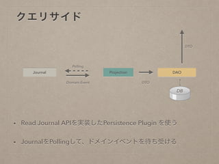 Journal Projection DAO
DB
Domain Event DTO
Polling
クエリサイド
DTO
• Read Journal APIを実装したPersistence Plugin を使う
• JournalをPoll...