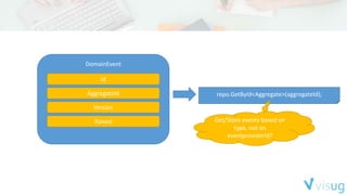 DomainEvent
Id
AggregateId
Version
Raised
repo.GetById<Aggregate>(aggregateId);
Get/Store events based on
type, not on
eventproviderId?
 