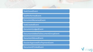 TaskClosedEvent
TaskPerformedEvent
DocumentRenamedEvent
TaskCreatedEvent
DocumentJudgedEvent
DocumentAddedToDocumentGroupEvent
DocumentMovedEvent
DossierApprovedForPaymentEvent
DocumentPrintedEvent
 