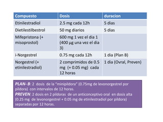 Compuesto                 Dosis                     duracion
Etinilestradiol           2.5 mg cada 12h           5 dias
Dietilestilbestrol        50 mg diarios             5 dias
Mifepristona (+           600 mg 1 vez el dia 1
misoprostol)              (400 μg una vez el dia
                          3)
i-Norgestrel              0.75 mg cada 12h          1 dia (Plan B)
Norgestrel (+             2 comprimidos de 0.5      1 dia (Ovral, Preven)
etinilestradiol)          mg (+ 0.05 mg) cada
                          12 horas

PLAN- B: 2 dosis de la “minipildora” (0.75mg de levonorgestrel por
pildora) con intervalos de 12 horas.
PREVEN: 2 dosis en 2 pildoras de un anticonceptivo oral en dosis alta
(0.25 mg de levonorgestrel + 0.05 mg de etinilestradiol por pildora)
separadas por 12 horas.
 