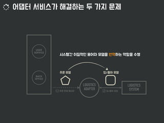 LOGISTICS
SYSTEM
LOGISTICS
ADAPTER
 