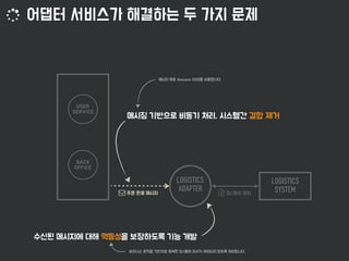 LOGISTICS
SYSTEM
LOGISTICS
ADAPTER
 