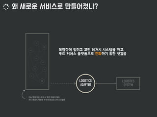 LOGISTICS
SYSTEM
LOGISTICS
ADAPTER
• 기능 변경 또는 추가 시 많은 비용이 필요
• 코드 변경시 다양한 부수효과(side effect) 발생
 
