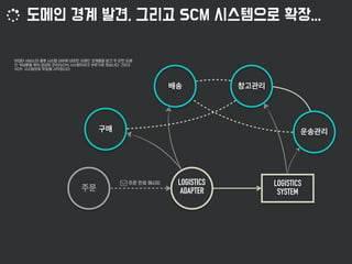 LOGISTICS
SYSTEM
LOGISTICS
ADAPTER
 