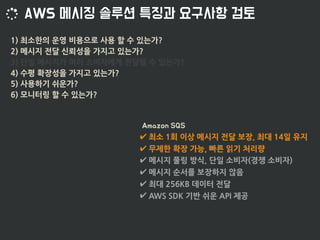✔ 최소 1회 이상 메시지 전달 보장, 최대 14일 유지
✔ 무제한 확장 가능, 빠른 읽기 처리량
✔ 메시지 풀링 방식, 단일 소비자(경쟁 소비자)
✔ 메시지 순서를 보장하지 않음
✔ 최대 256KB 데이터 전달
✔ AWS SDK 기반 쉬운 API 제공
1) 최소한의 운영 비용으로 사용 할 수 있는가?
2) 메시지 전달 신뢰성을 가지고 있는가?
3) 단일 메시지가 여러 소비자에게 전달될 수 있는가?
4) 수평 확장성을 가지고 있는가?
5) 사용하기 쉬운가?
6) 모니터링 할 수 있는가?
 