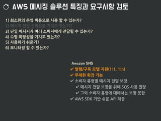 1) 최소한의 운영 비용으로 사용 할 수 있는가?
2) 메시지 전달 신뢰성을 가지고 있는가?
3) 단일 메시지가 여러 소비자에게 전달될 수 있는가?
4) 수평 확장성을 가지고 있는가?
5) 사용하기 쉬운가?
6) 모니터링 할 수 있는가?
✔ 발행/구독 모델 지원(1:1, 1:n)
✔ 무제한 확장 가능
✔ 소비자 유형별 메시지 전달 보장
✔ 메시지 전달 보장을 위해 SQS 사용 권장
✔ 그외 소비자 유형에 대해서는 보장 못함
✔ AWS SDK 기반 쉬운 API 제공
 