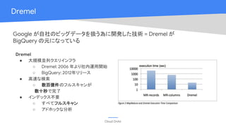 Cloud OnAir
Dremel
Google が自社のビッグデータを扱う為に開発した技術 = Dremel が
BigQuery の元になっている
Dremel
● 大規模並列クエリインフラ
○ Dremel: 2006 年より社内運用開始
○ BigQuery: 2012年リリース
● 高速な検索
○ 数百億件のフルスキャンが
　　　　　 数十秒で完了
● インデックス不要
○ すべてフルスキャン
○ アドホックな分析
 